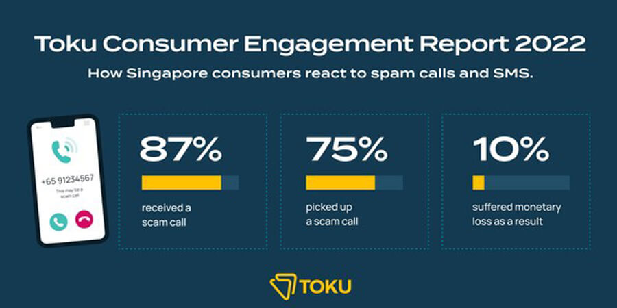 Toku Steps Up Efforts to Eliminate Call Frauds in Singapore