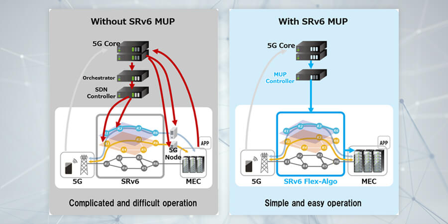 SoftBank Completes Automated Network Slicing Between 5G and MEC Applications