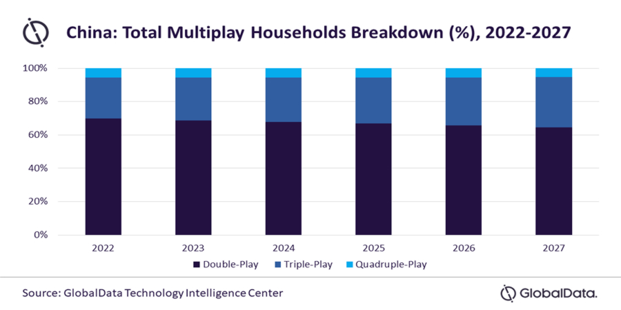 GlobalData-Technology-Intelligence-Center-Total-Multipay