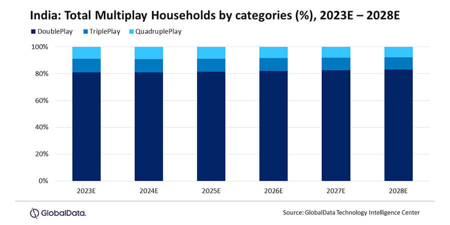 India Multiplay