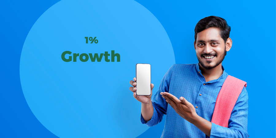 Indian Smartphone Market